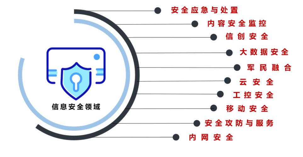 大数据网络安全专业_网络安全