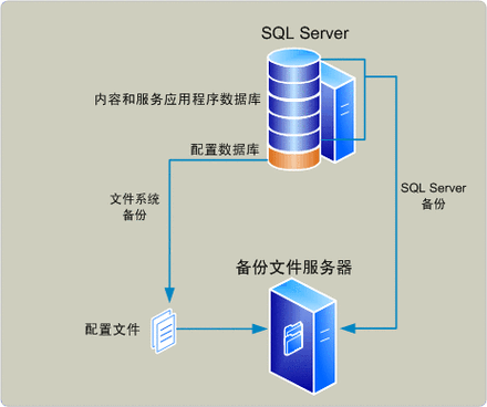 服务器备份技术综述_共享应用特性综述