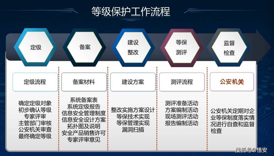 等保2.0增加了_Huawei Cloud EulerOS 2.0等保2.0三级版镜像概述