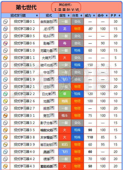 宝可梦服务器喷火龙打什么