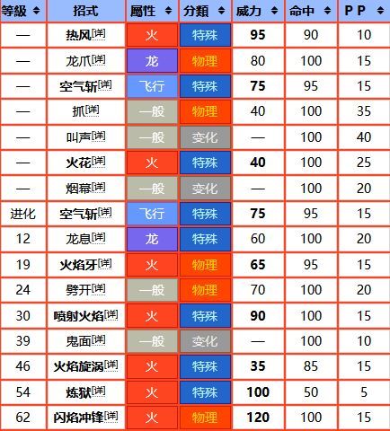 宝可梦服务器喷火龙打什么