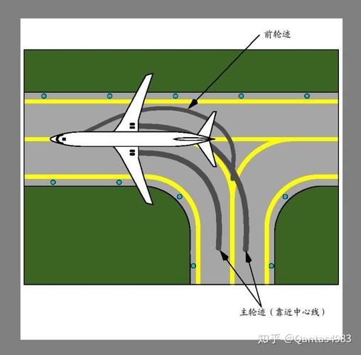 二级域名转向_急转向(Steering)检测