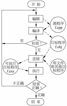 服务器和客户端在C语言的怎么运行_C#语言