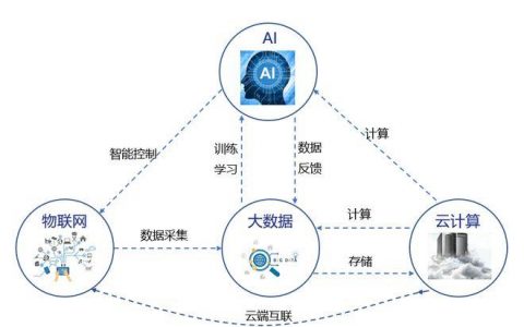 大数据对人们的好处_大模型微调需要的数据有要求吗？