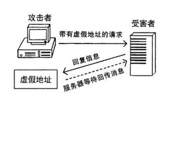 服务器防止攻击_漏洞攻击