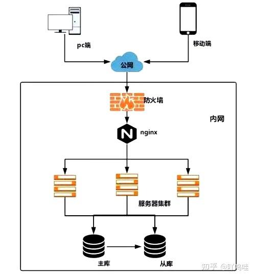 负载均衡和cdn区别_GA的负载均衡和DNS负载均衡之间有什么区别?