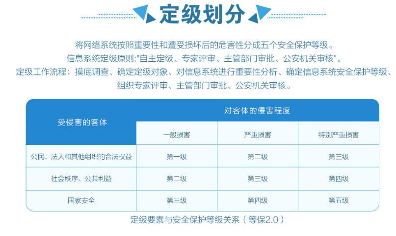 等保安全审计_购买等保安全