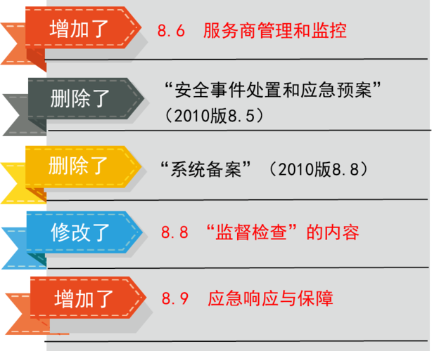 等保安全检查_等保问题