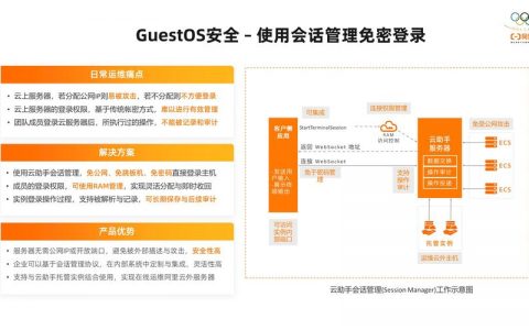 ECS改配置_新建改密策略