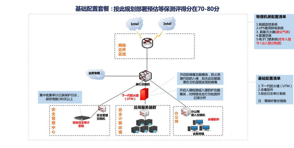 等保中sag的含义_Q:套餐中的带宽是什么含义?