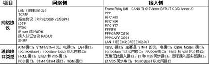 服务器固定宽带1mbps什么意思