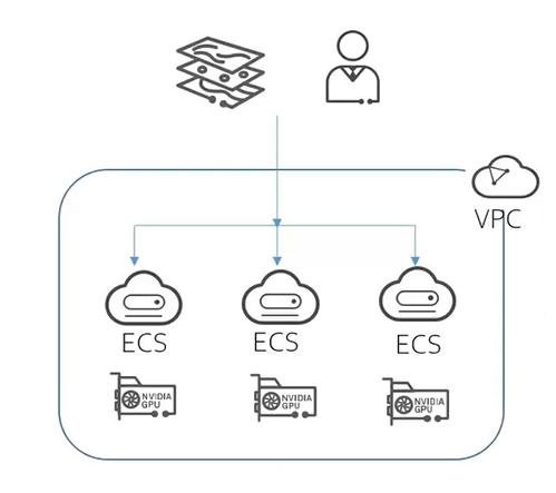 ecs纯净版_GP Vnt1裸金属服务器支持的镜像详情