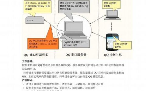 qq的服务器是用什么语言开发的
