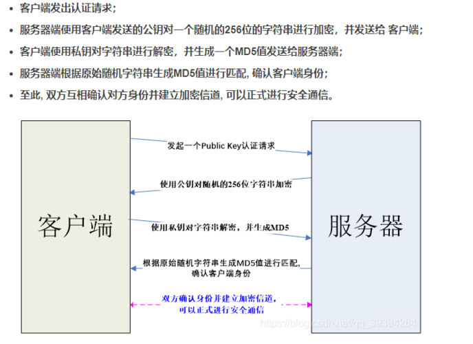 ecs设置ssh_如何设置SSH免密登录