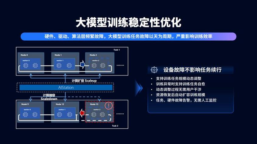 蜂窝通信与机器学习_机器学习端到端场景