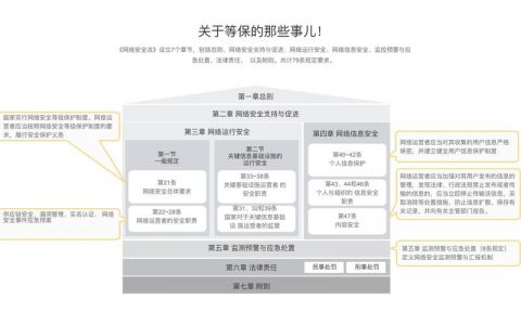 等保标准_等保问题