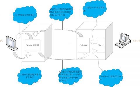 服务器telnet客户端的作用_Telnet客户端连接Memcached