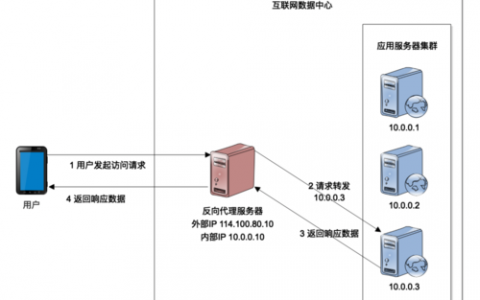 弹性负载均衡API参考(巴黎区域)_API参考
