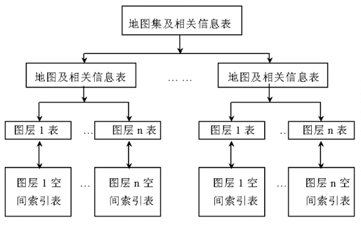 地理云数据库_地理函数