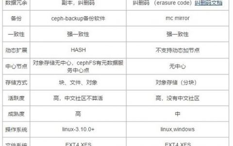 对象存储OBS存储类别简介_存储类别简介