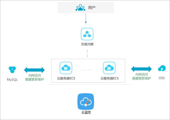 ecs运营商_ECS