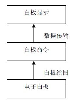 电子白板工作原理_工作原理
