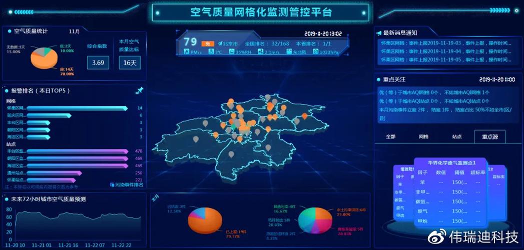 大气集团网站_智慧大气智能化大气监测管治平台Alpha Maps
