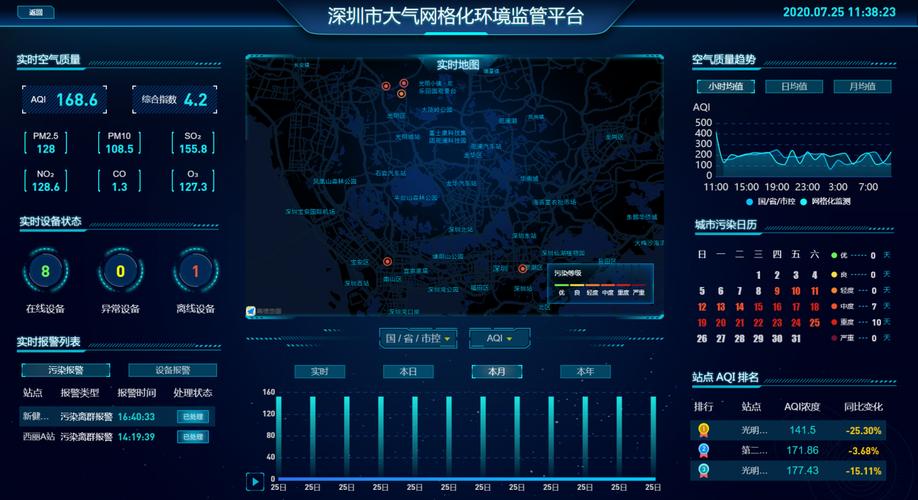 大气集团网站_智慧大气智能化大气监测管治平台Alpha Maps