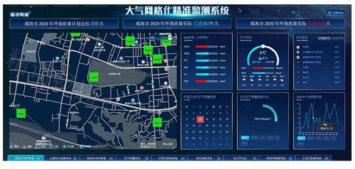 大气集团网站_智慧大气智能化大气监测管治平台Alpha Maps