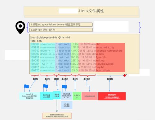 服务器权限树_文件树操作