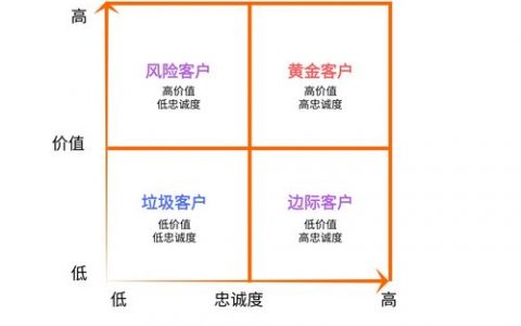 fpm状态_客户价值