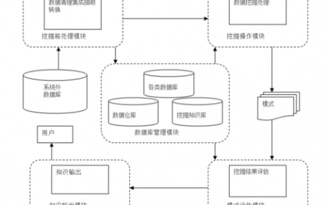 大数据挖掘系统_方案概述