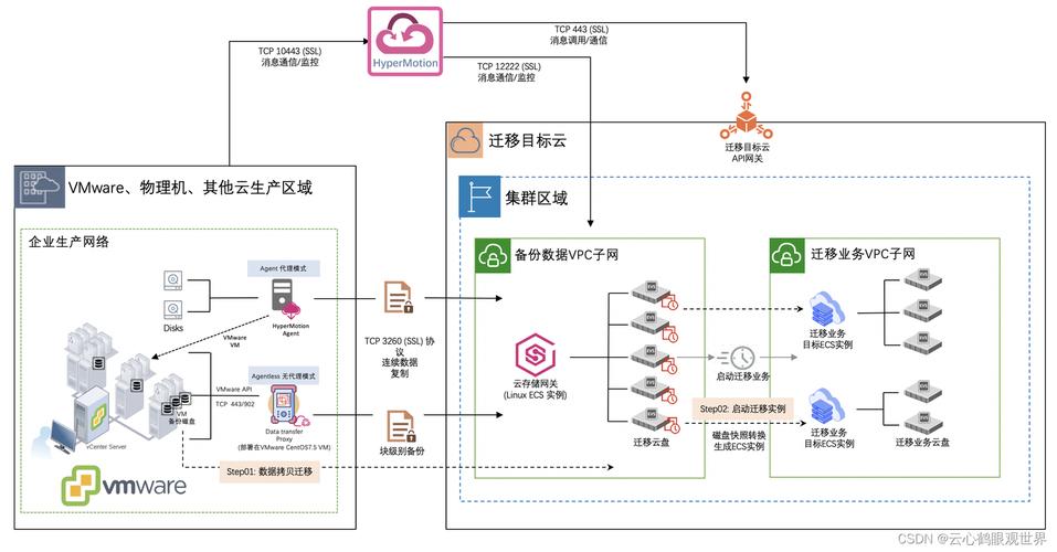 服务器设备迁移_迁移管理域或设备
