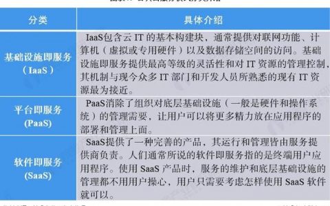 电商公有云_公有云服务介绍
