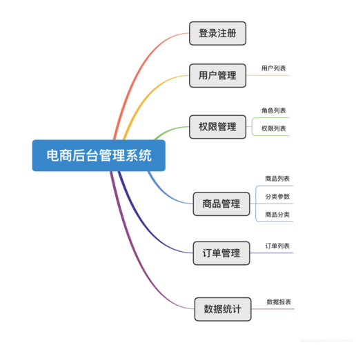 电子商务cms_电子商务设置