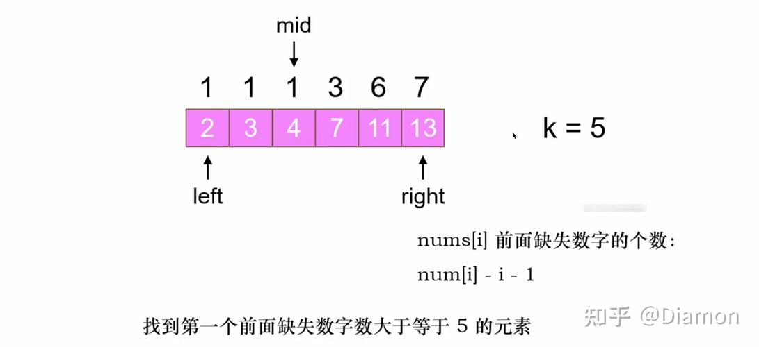 二分搜索_二分k均值