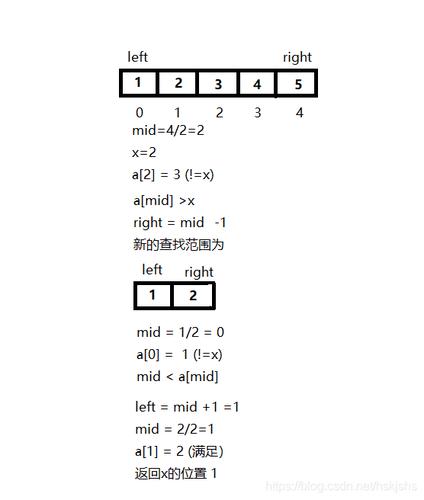 二分搜索_二分k均值