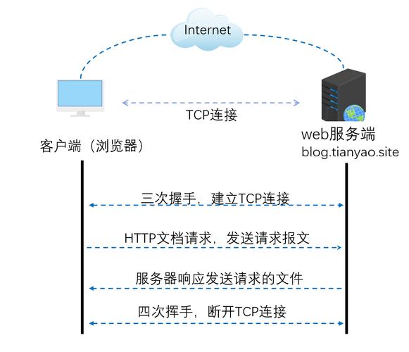 非标端口的dns_独享模式如何防护不支持的非标准端口?