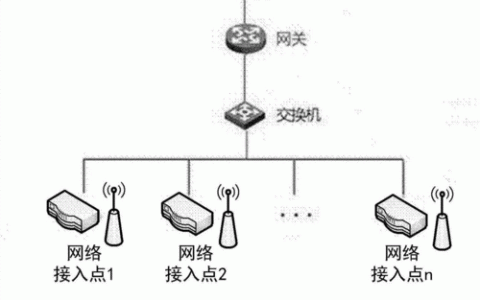 大数据 无线_无线接入