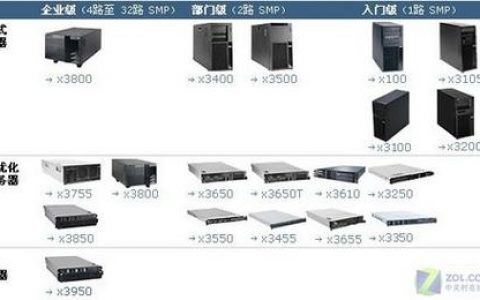 服务器全名怎么看出来是什么