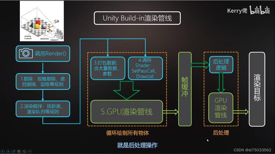 服务端渲染_渲染任务管理