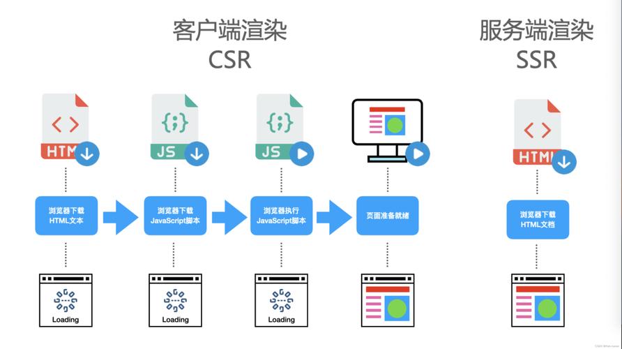服务端渲染_渲染任务管理