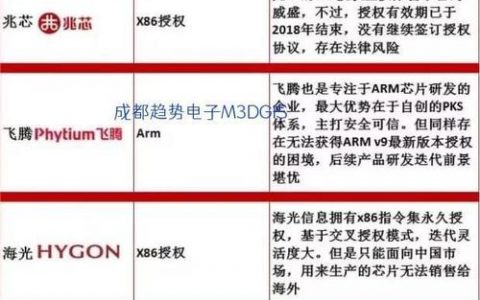 服务器品牌前十大排名_定制双品牌