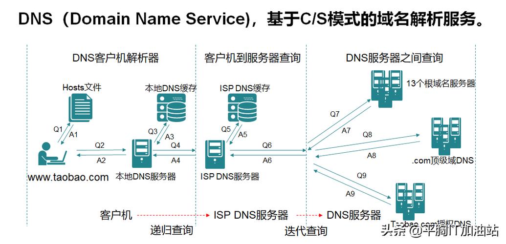 服务站的概念_域名的相关概念