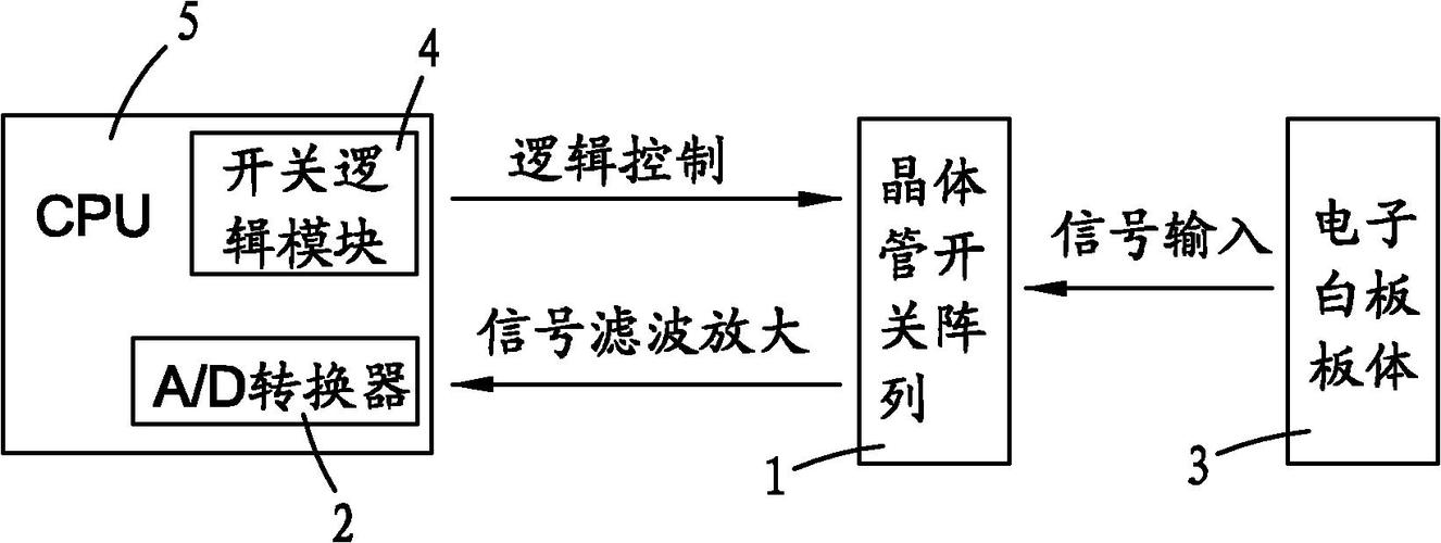 电子白板技术_技术原理