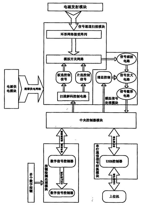 电子白板技术_技术原理
