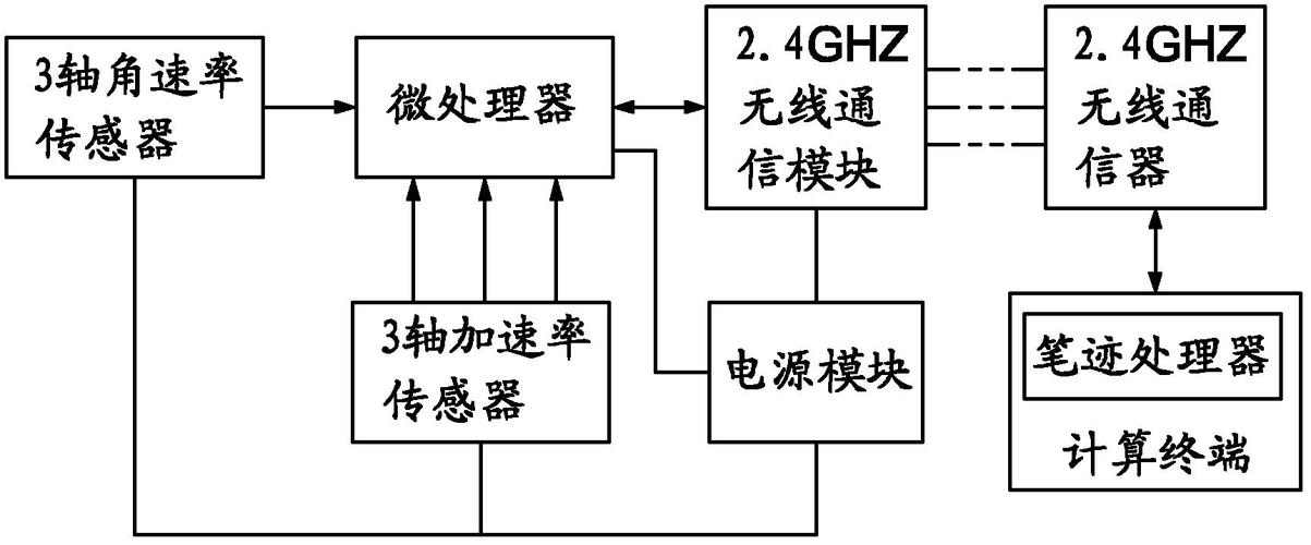 电子白板技术_技术原理