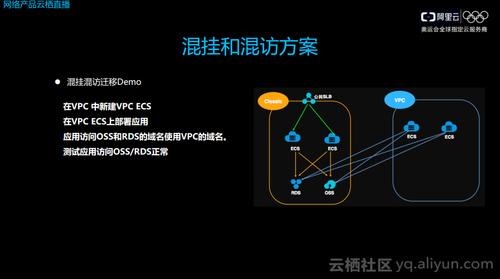 ecs经典迁移vpc_创建VPC和ECS
