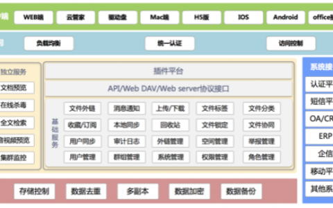 ecs初始化系统盘_云硬盘概述
