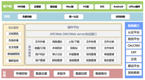 ecs初始化系统盘_云硬盘概述